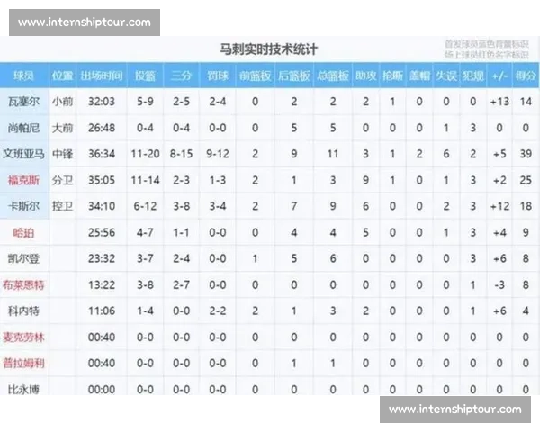经典对决回顾马刺对阵热火全场录像精彩瞬间解析战术博弈与球星表现